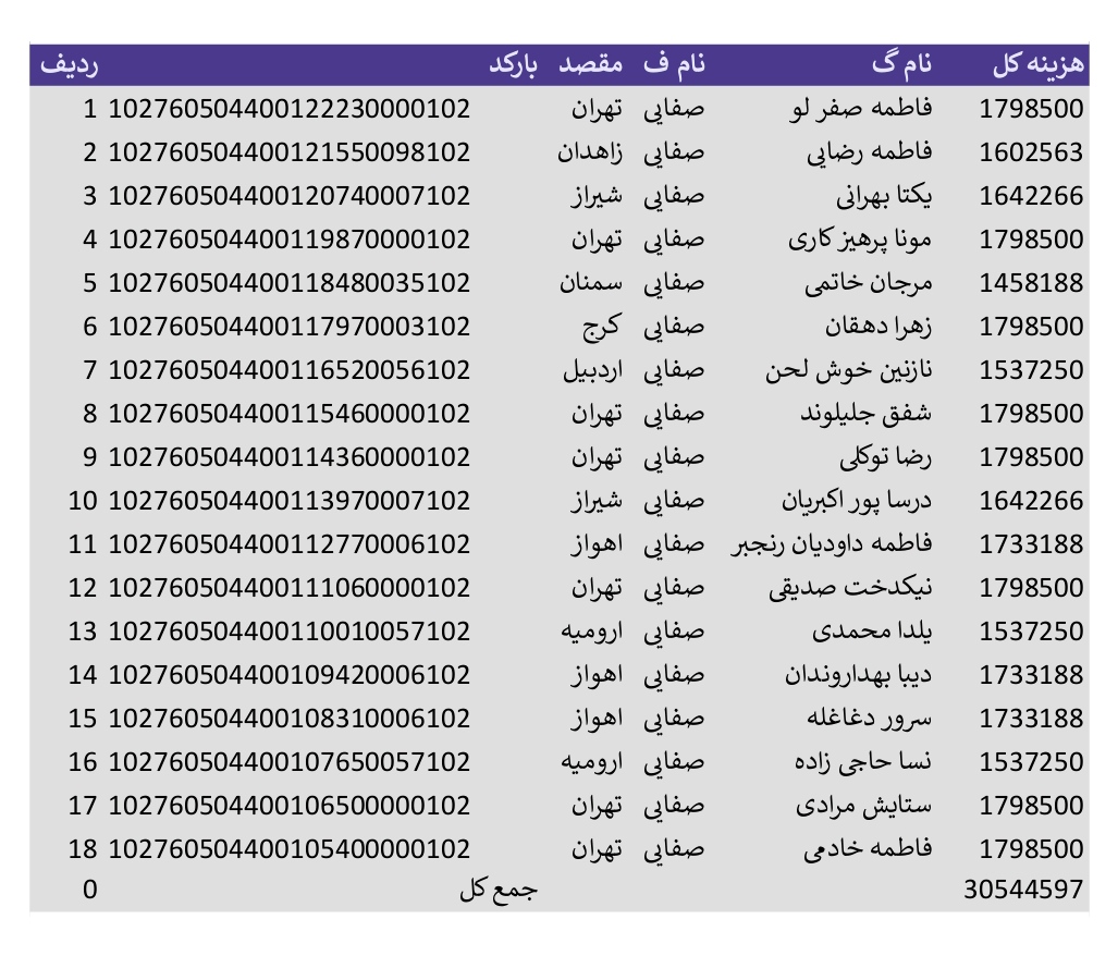 کد رهگیری 13 اردیبهشت