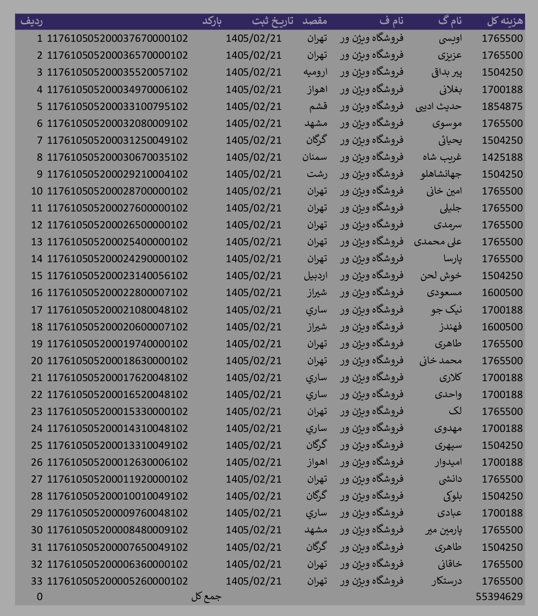 کد رهگیری 20 اردیبهشت